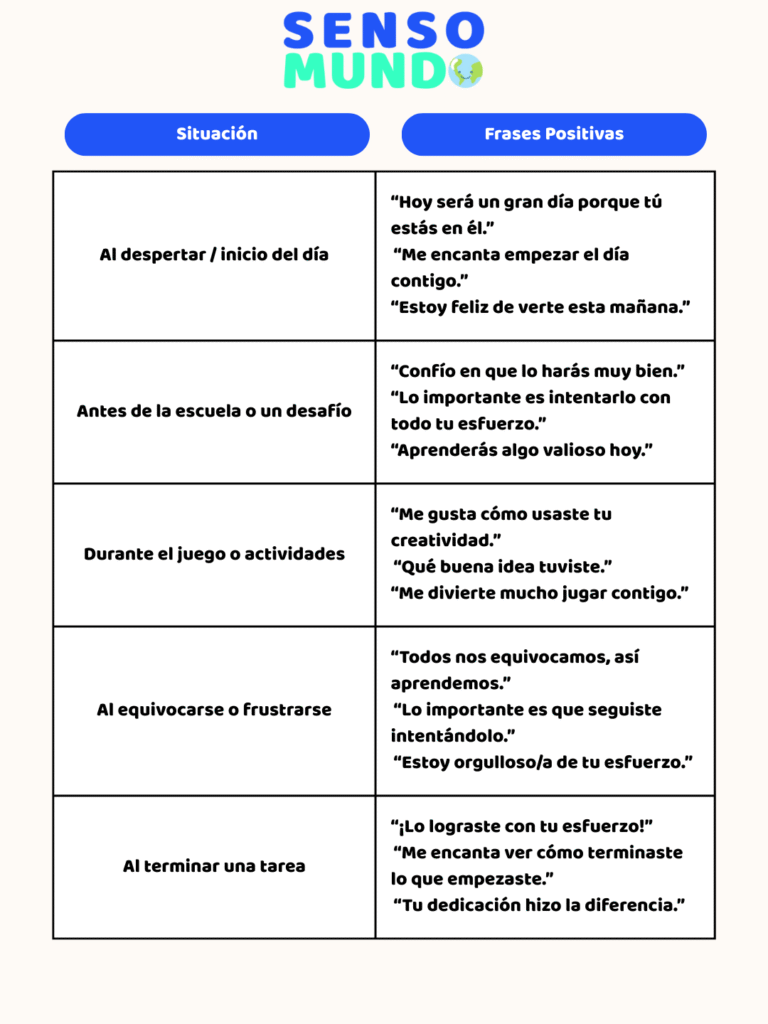 frases positivas para decirle a los niños